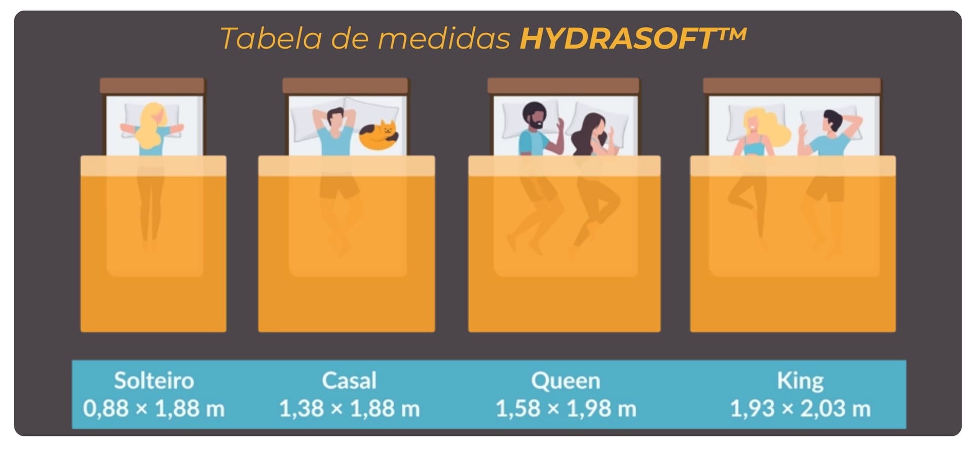 Tabela de medidas HydraSoft - Solteiro, Casal, Queen, King